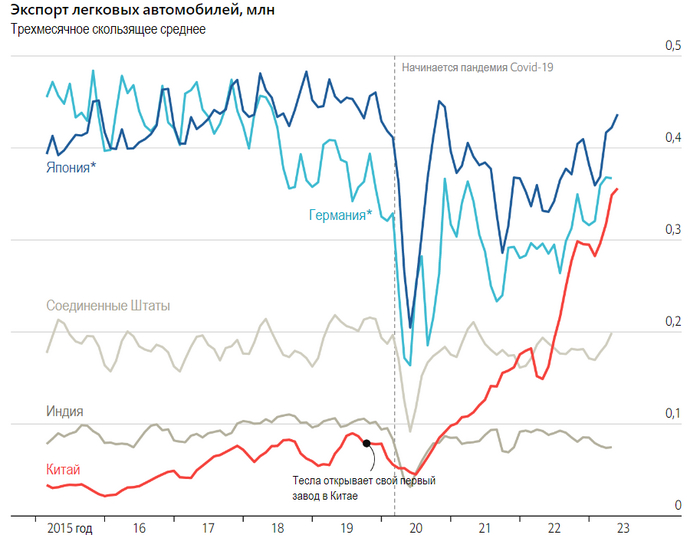 ��� ����� �� ��� ��� �������?