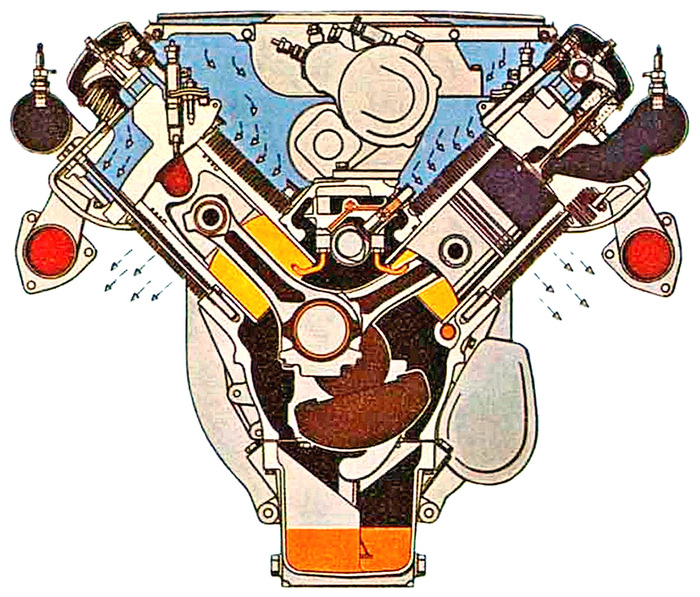 Поперечный разрез 8‑цилиндрового дизеля воздушного охлаждения Deutz F 8 L 413 и 10‑цилиндрового дизеля воздушного охлаждения Deutz F 10 L 413. Очень надёжных, их подводило слабое 1‑дисковое сцепление.