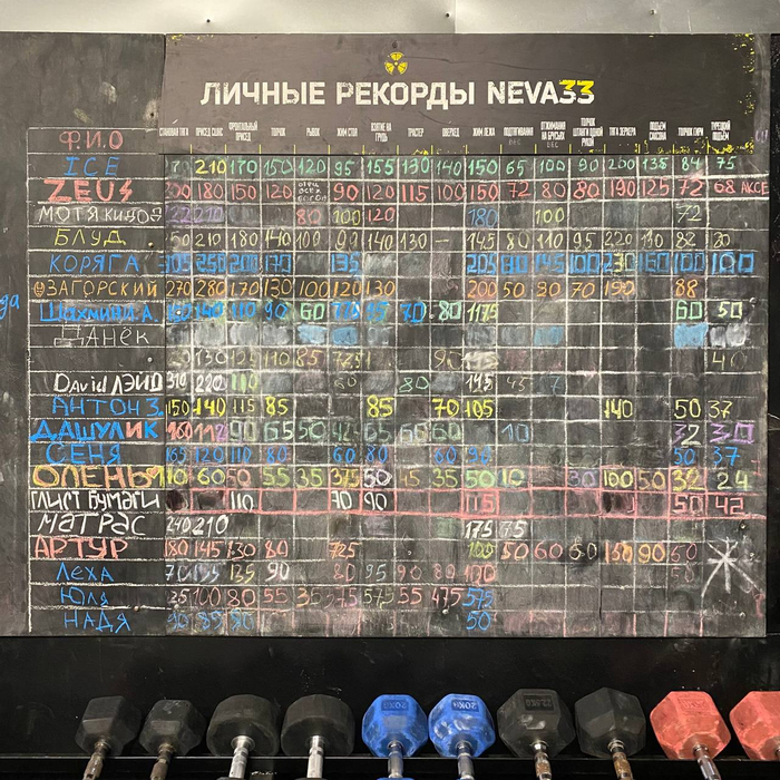 Таблица рекордов