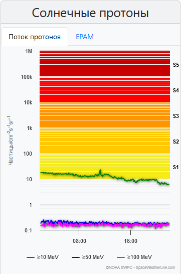         .            .    <!--noindex--><a href="https://pikabu.ru/story/yeti_strashnyie_slova__vspyishki_na_solntse_11425790?u=http%3A%2F%2Fspaceweatherlive.com&t=spaceweatherlive.com&h=7d94c8d9e56a78e81822ee6d16d9dcd11c58e6f0" title="http://spaceweatherlive.com" target="_blank" rel="nofollow noopener">spaceweatherlive.com</a><!--/noindex-->
