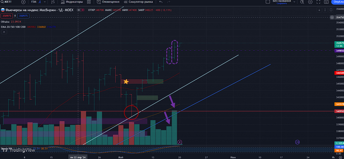 Дневной тайфрейм