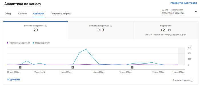 ��� ��������� �� ��������� �����