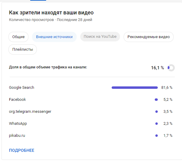 � ��������, ��� ����� � �����. ������� ������ �� ������ �����?