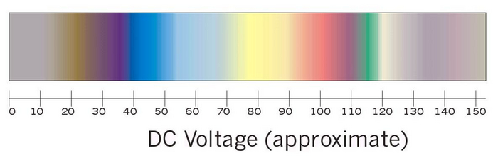 ��������� ��������� ��� ������������ �� �������� ������  �� �����!