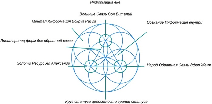Сфера Власти Кона Решения или Хака Имена Личные и Имеют Смысл