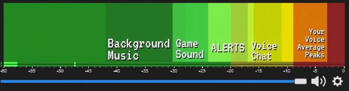 Как настроить звук в OBS Стрим, Звук, Компьютерные игры, Личный опыт, Хобби, Twitchtv, Obs, Vst, Микрофон, Гайд, Длиннопост, Видео, YouTube