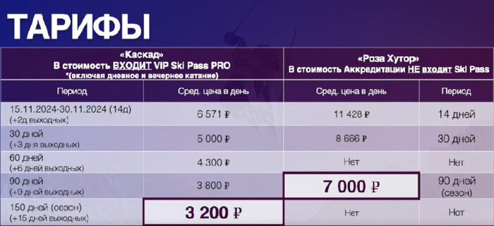 Тарифы для инструкторов от AYS-Group: 3200-6571 рубль в день