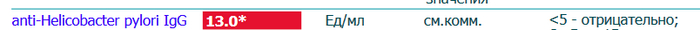 Скорей всего только-только заразился от девушки и поэтому в крови нашли яркие маркеры