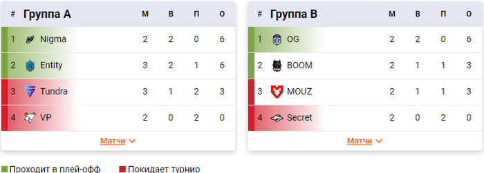 Team Secret уступила MOUZ и покинула FISSURE Universe: Episode 2