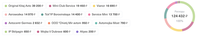 Сюда попала пара автомоек, но большой погоды это не играет. "Original Kitaj Auto" - один из лучших профильных сервисов по Мини в городе, но эквайринг что-то подозревает.