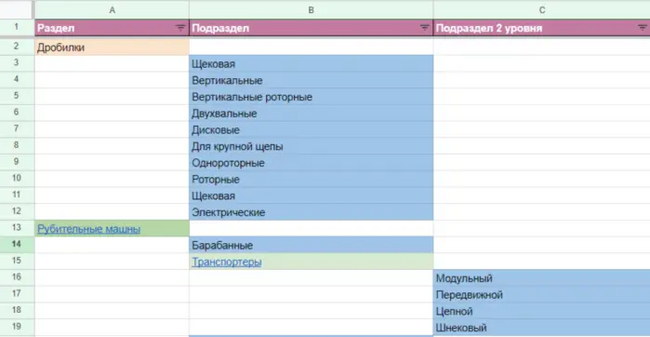 ������ ���������� ��������� ��� �����������