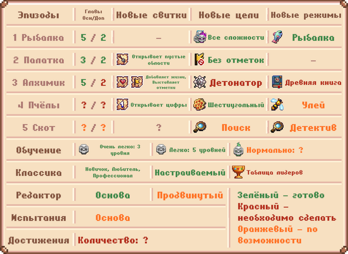 ��� �������� ���� ��������