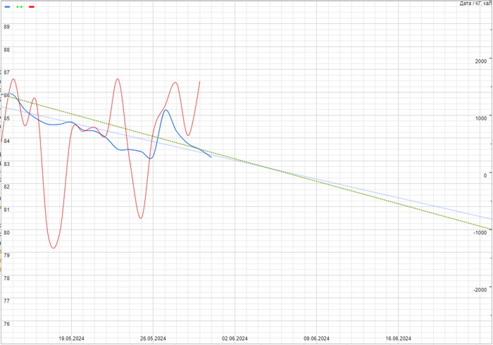 �� � ������ �� ������ ������. 