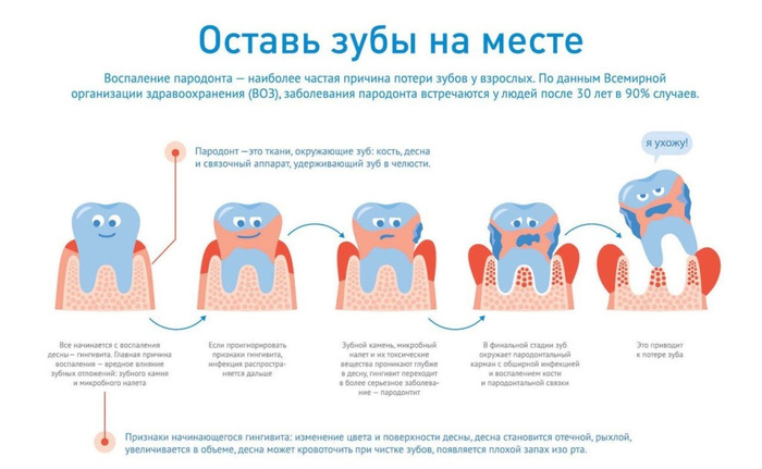  ,  ,     . 1.  :   ?