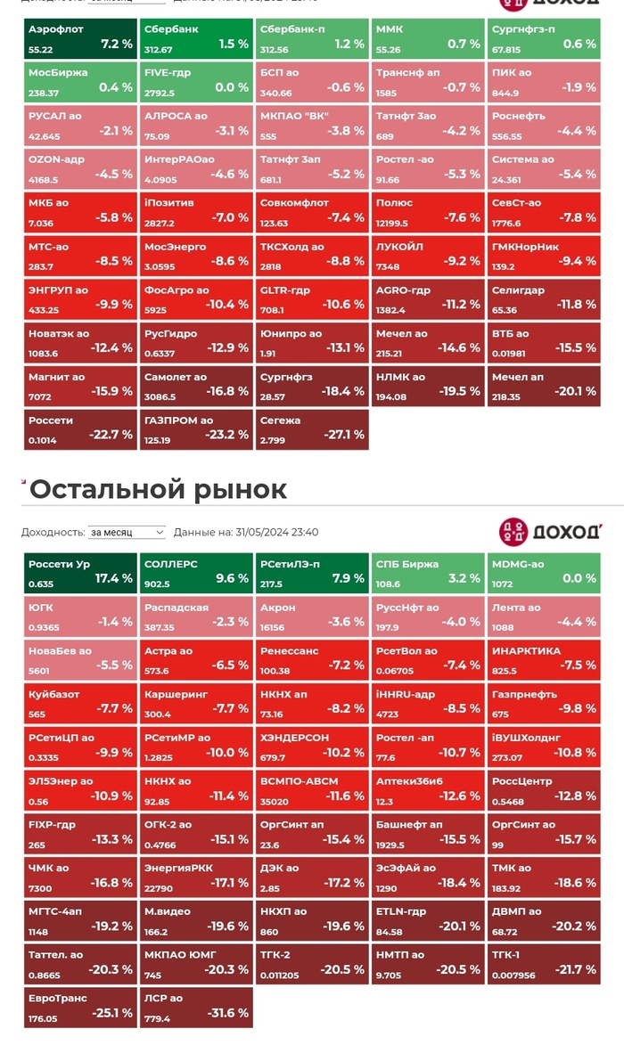 The Long Read: истории из жизни, советы, новости, юмор и картинки — Все  посты, страница 38 | Пикабу