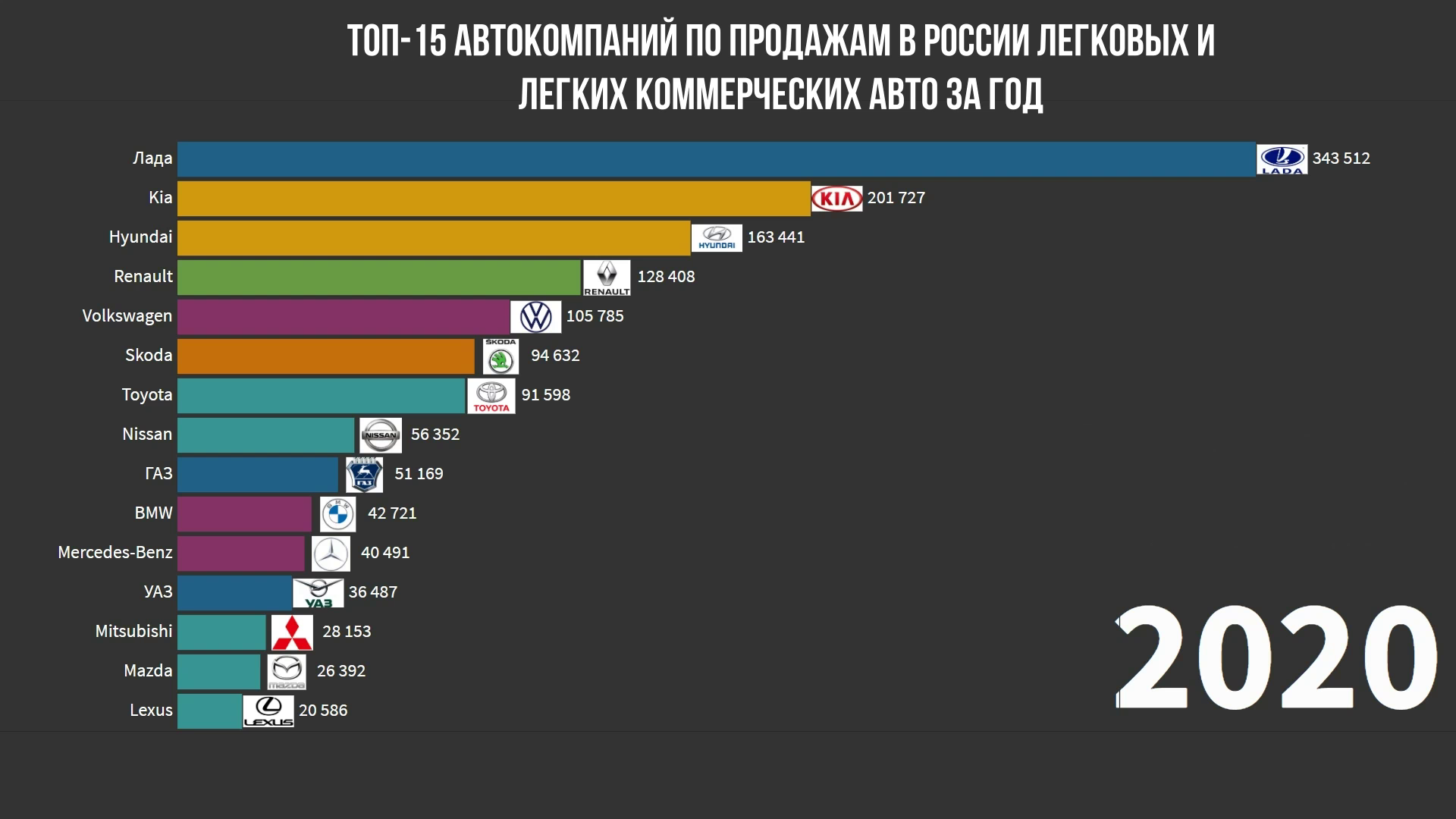 статистика авто 2020 (98) фото