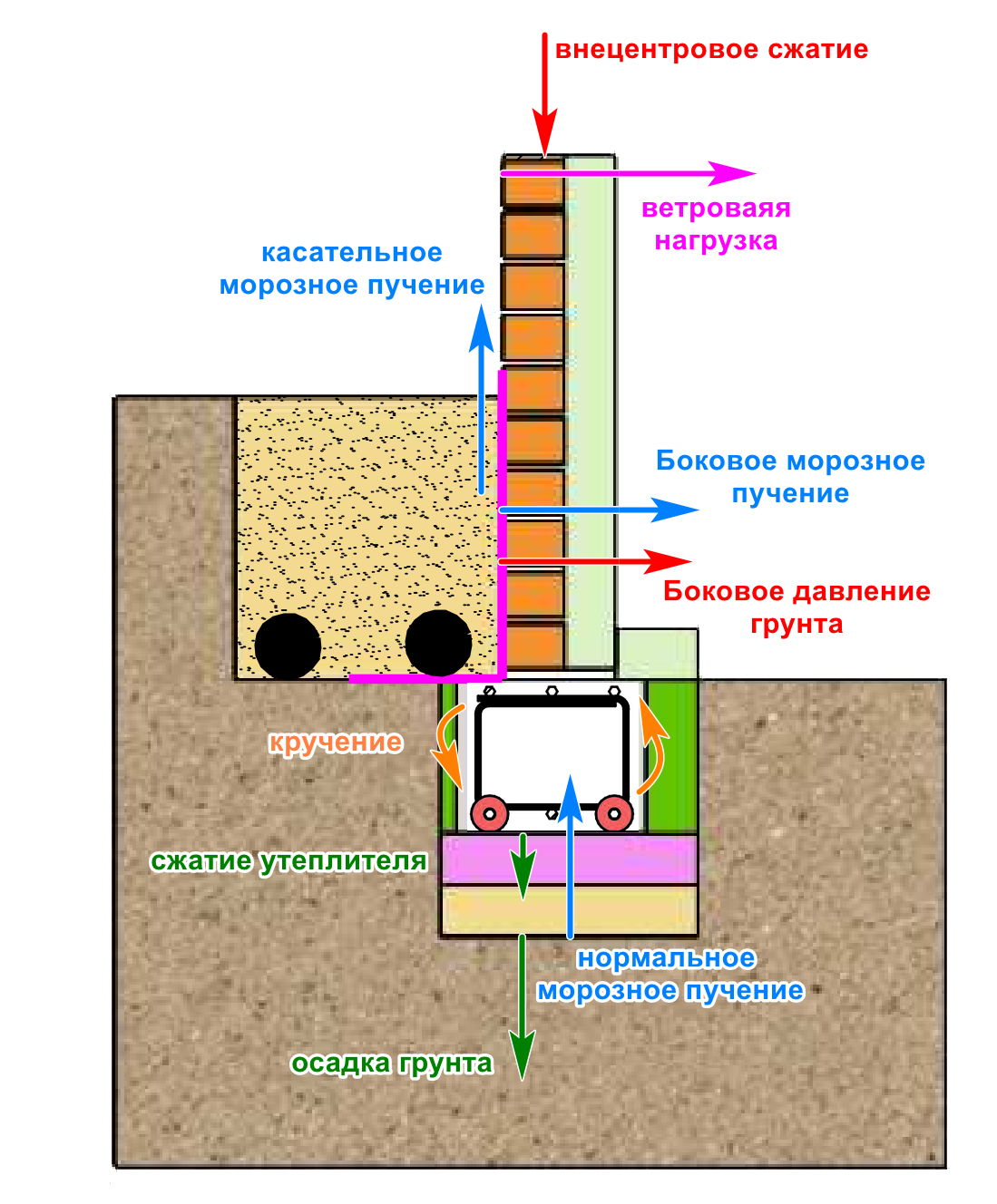 Постройка качественного дома человеком не умеющим и не знающим как строить  4 : Выбор фундамента | Пикабу