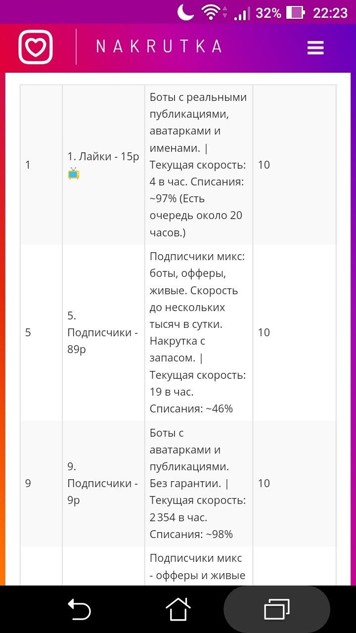 Работа на АВИТО ! |Пикабу