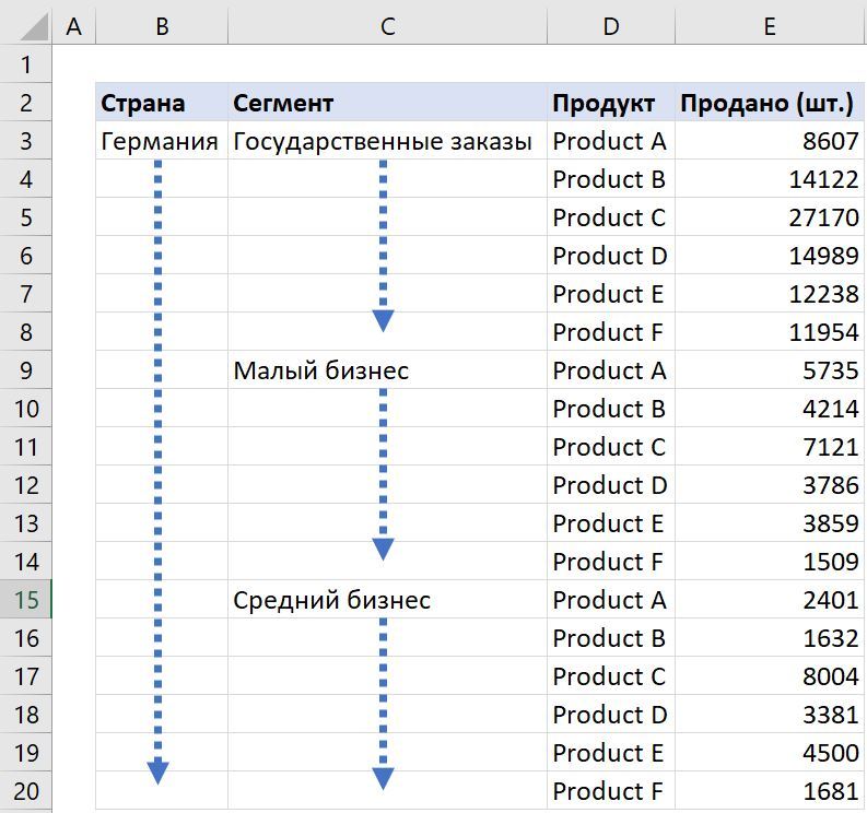 Excel how to fill empty cells from below with values pikabu monster