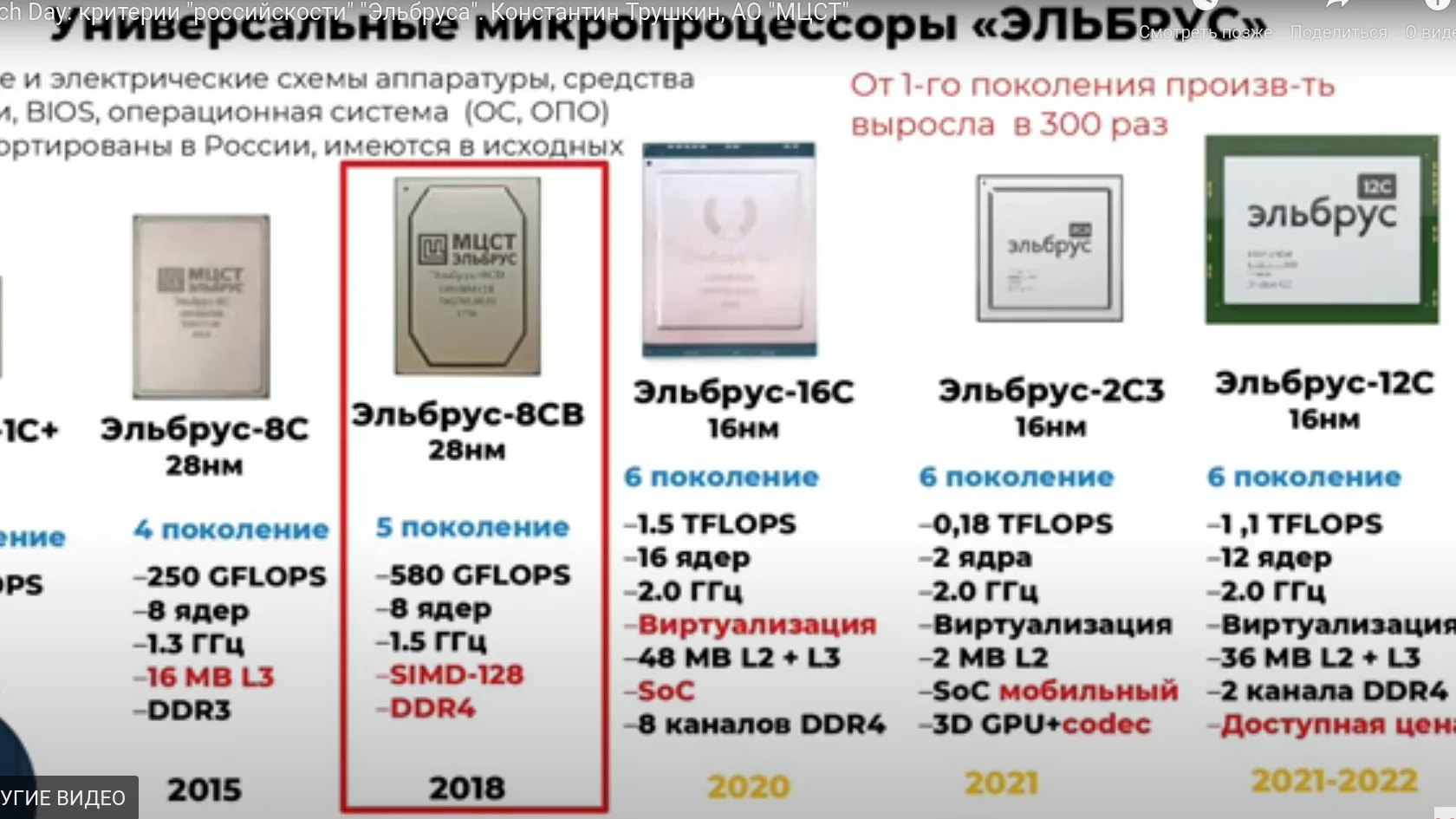 Эльбрус процессор установка windows