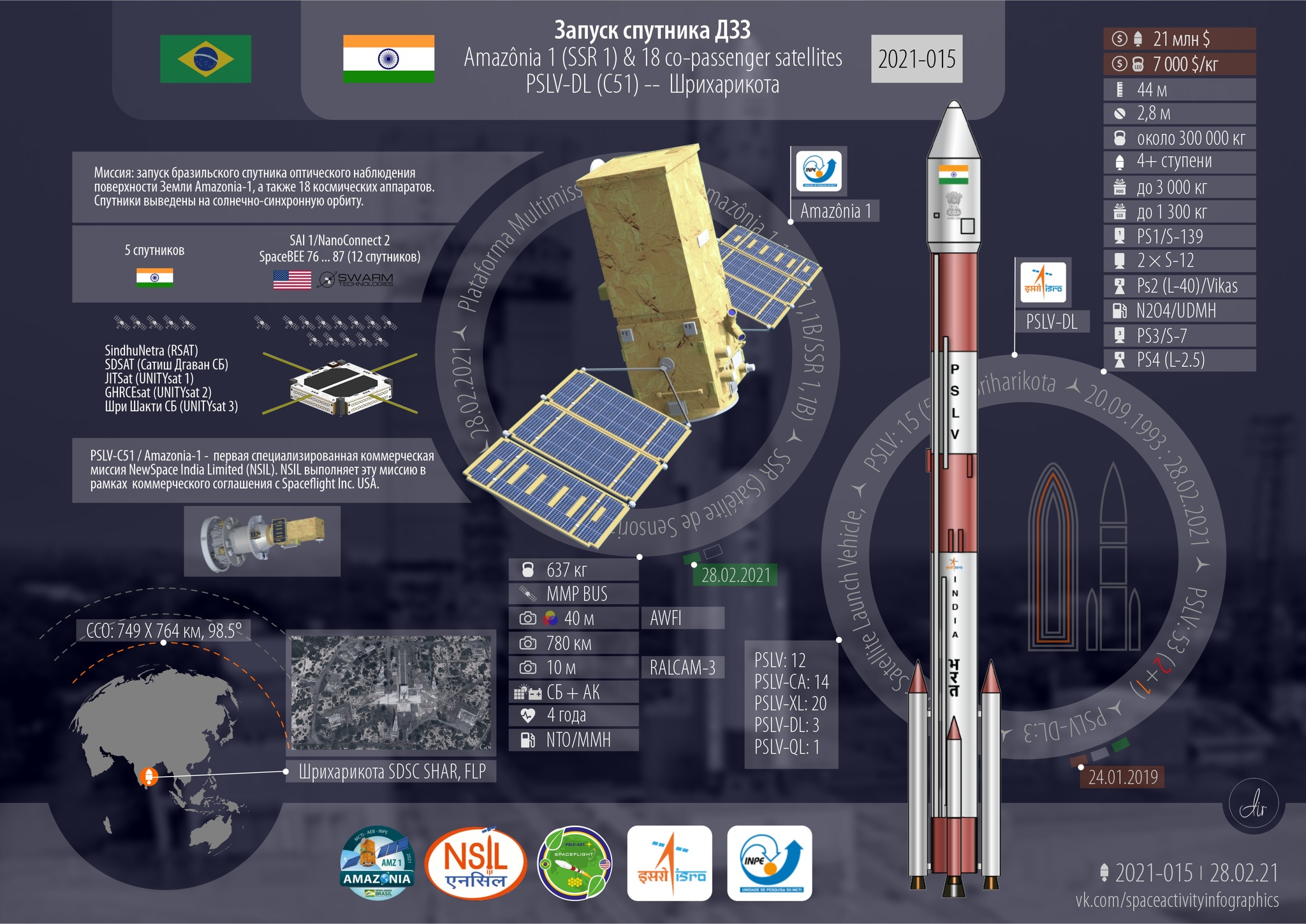 Stat rocketcom