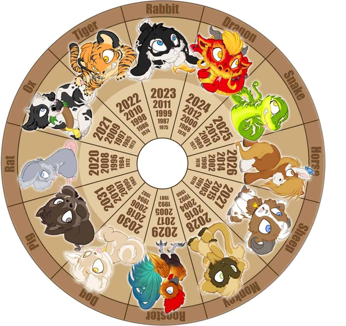 Какие года бывает зверей. Китайский гороскоп. Животные китайского календаря. Годы животных. Животные символы года.