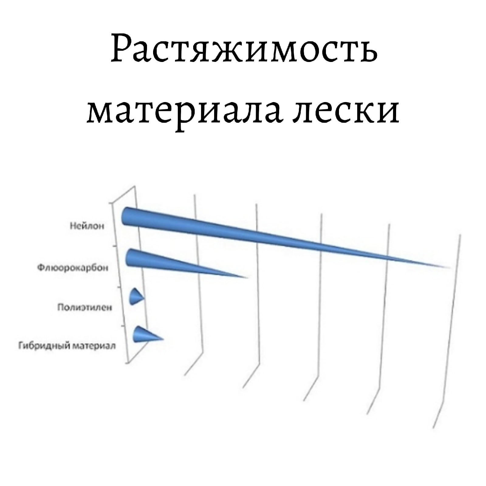 Выбираем леску для карповой ловли | Пикабу