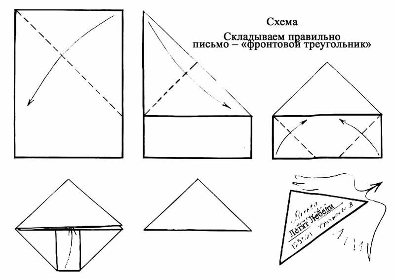 Полевая почта — Википедия