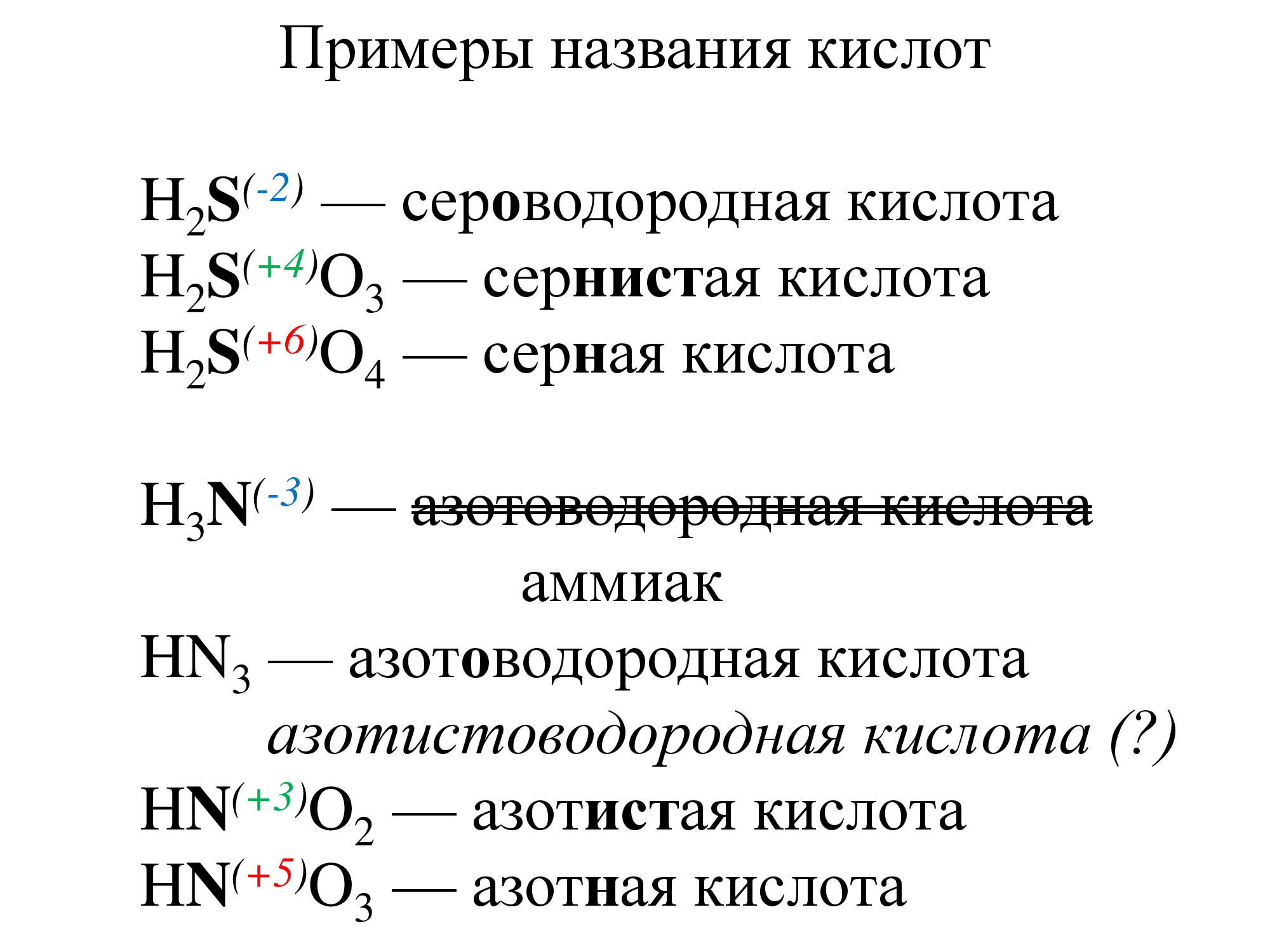 Основы номенклатуры неорганических соединений | Пикабу