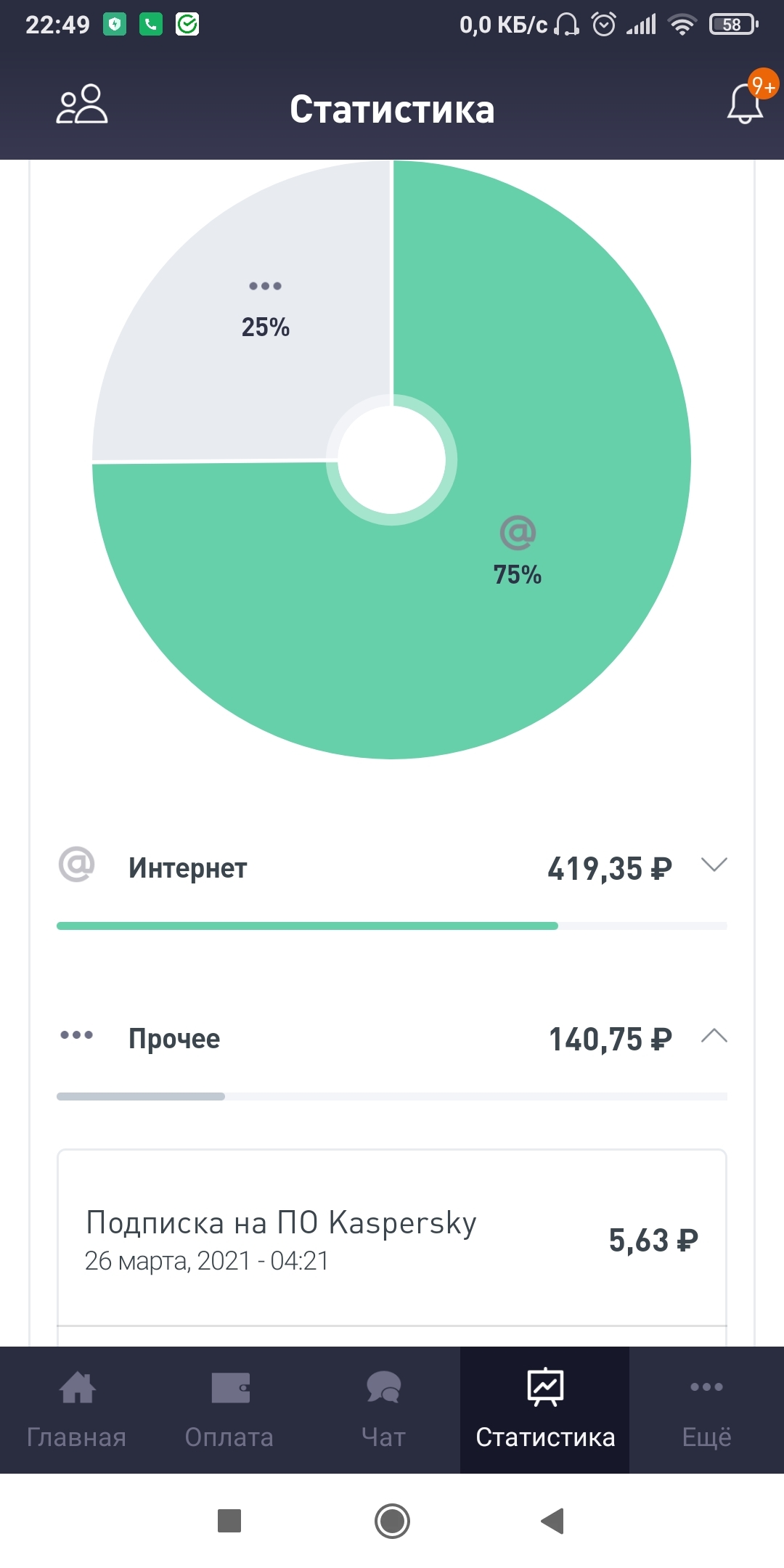 Интернет провайдер WIFIRE | Пикабу