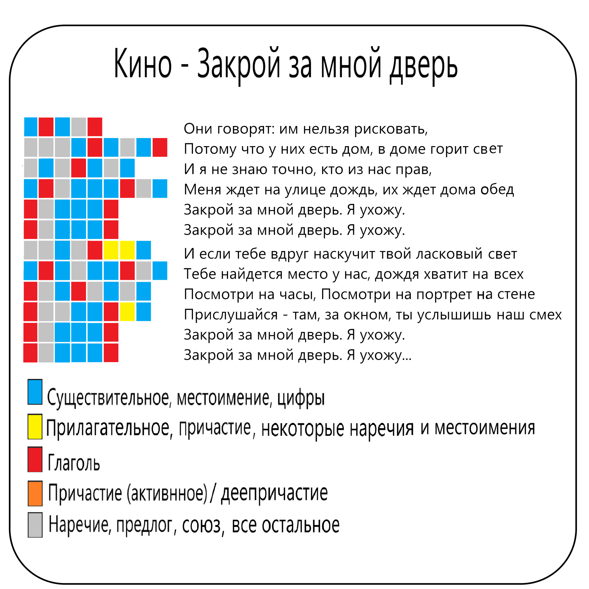 Визуализация русского синтаксиса и частей речи в песнях | Пикабу