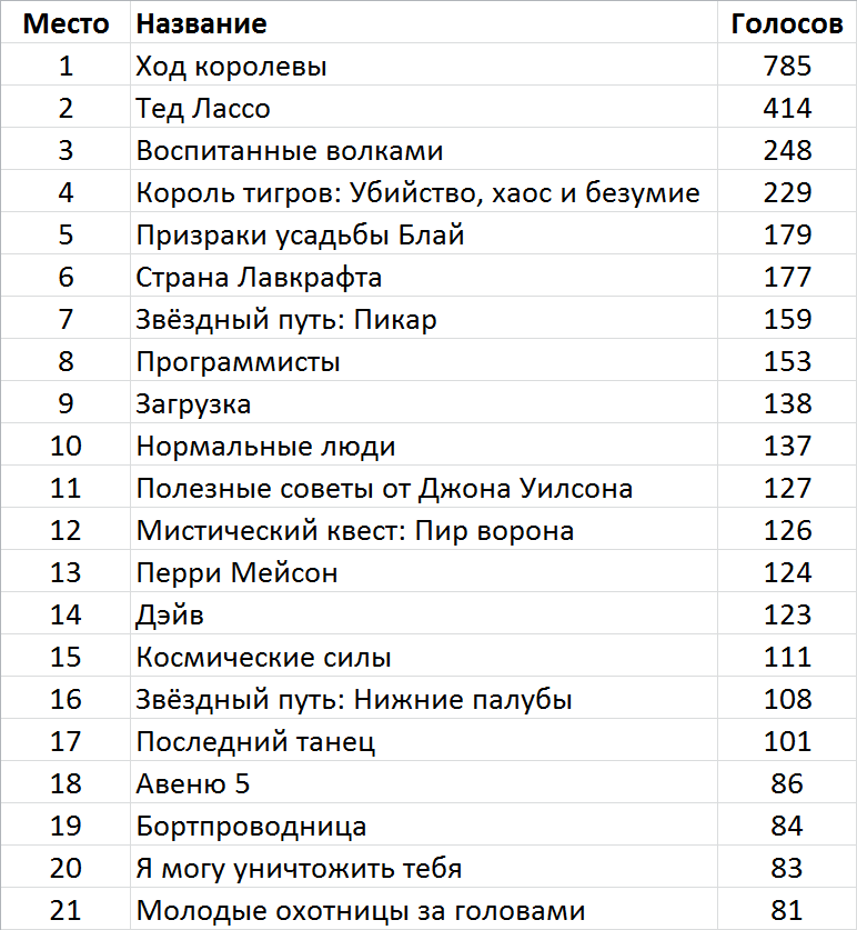 Как В Reddit Загружать Фото 2022 Год