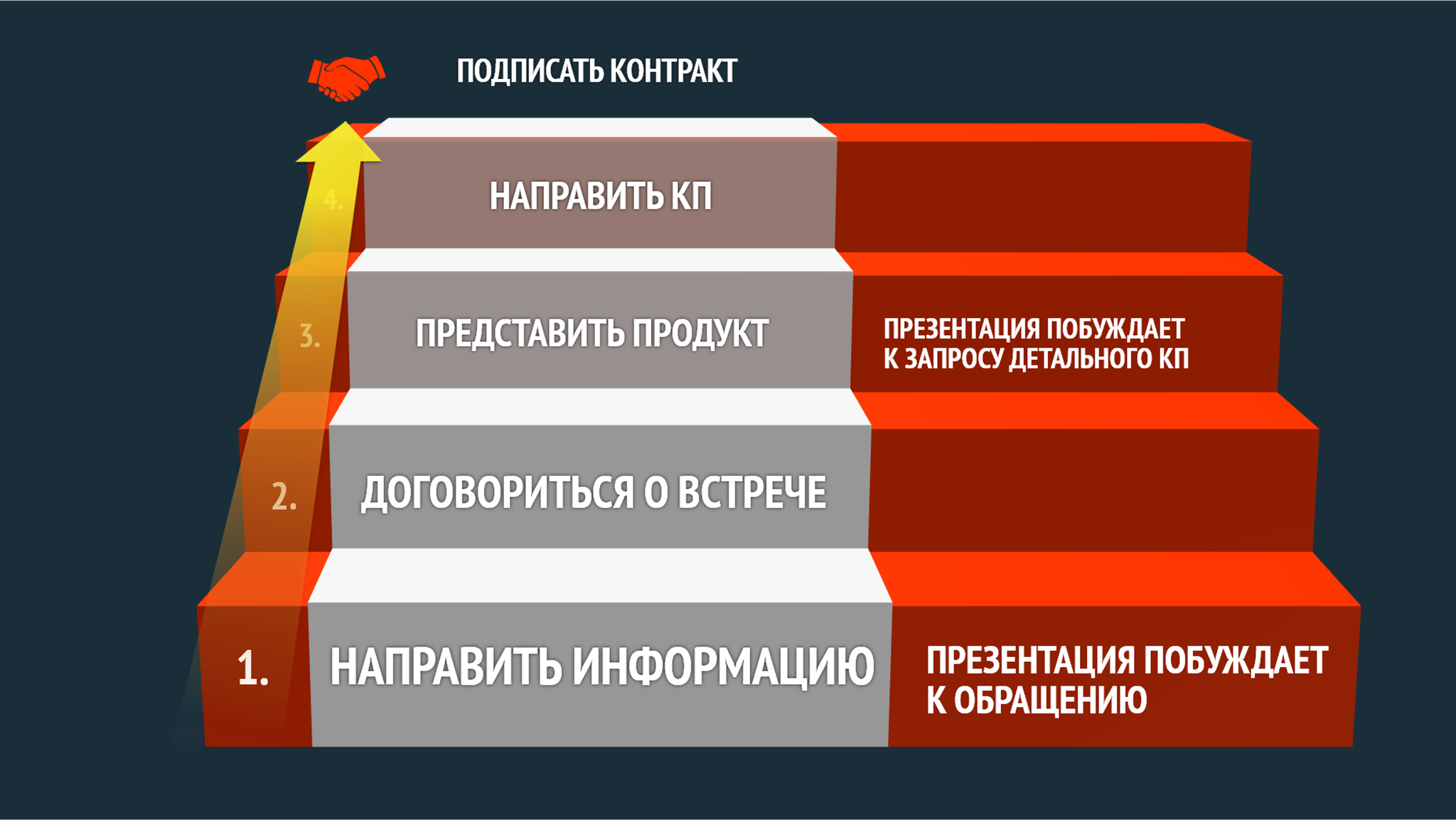 ЦЕЛЕПОЛАГАНИЕ ДЛЯ ПРЕЗЕНТАЦИИ | Пикабу