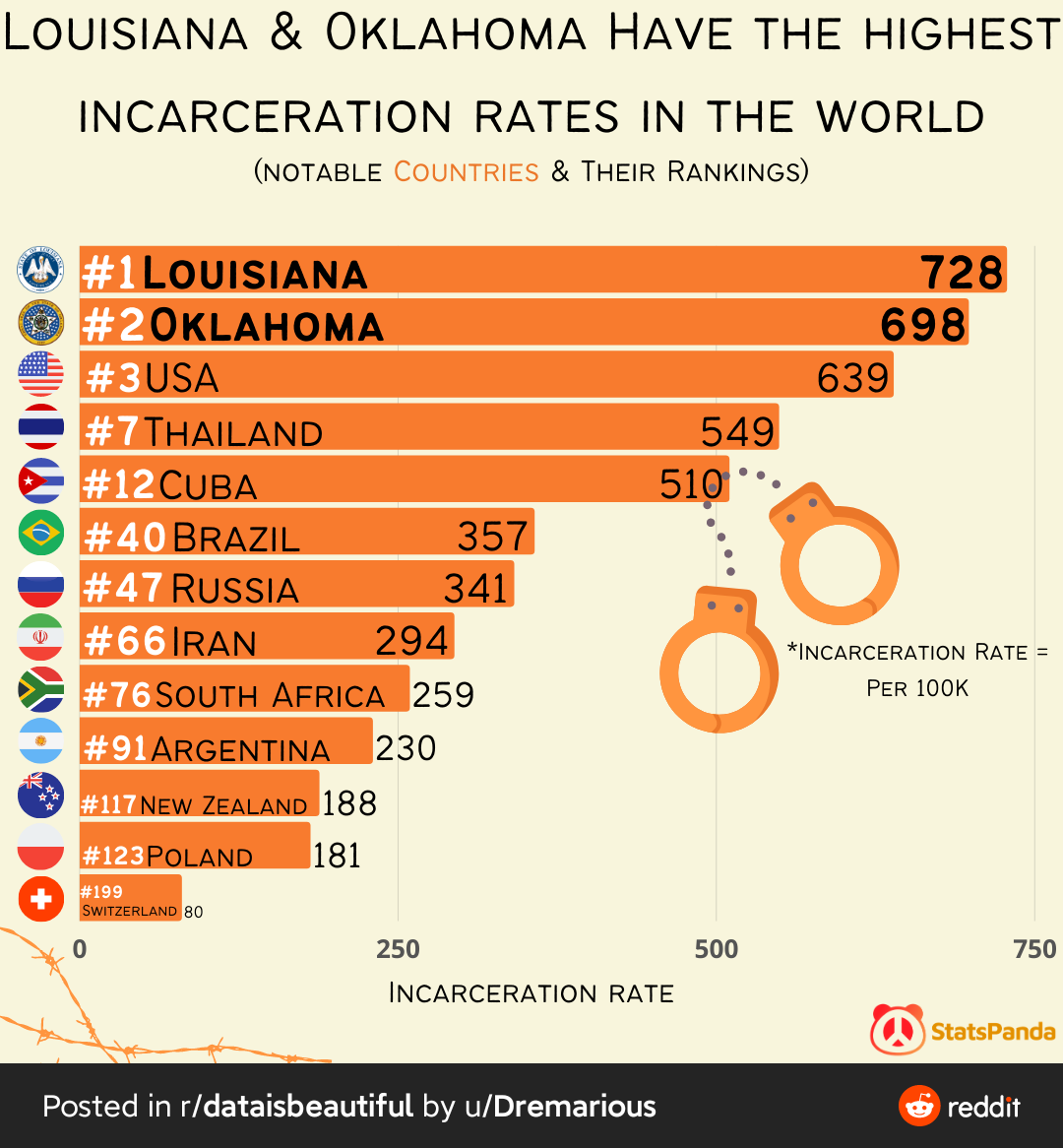 Луизиана криминальнее чем любая страна мира | Пикабу