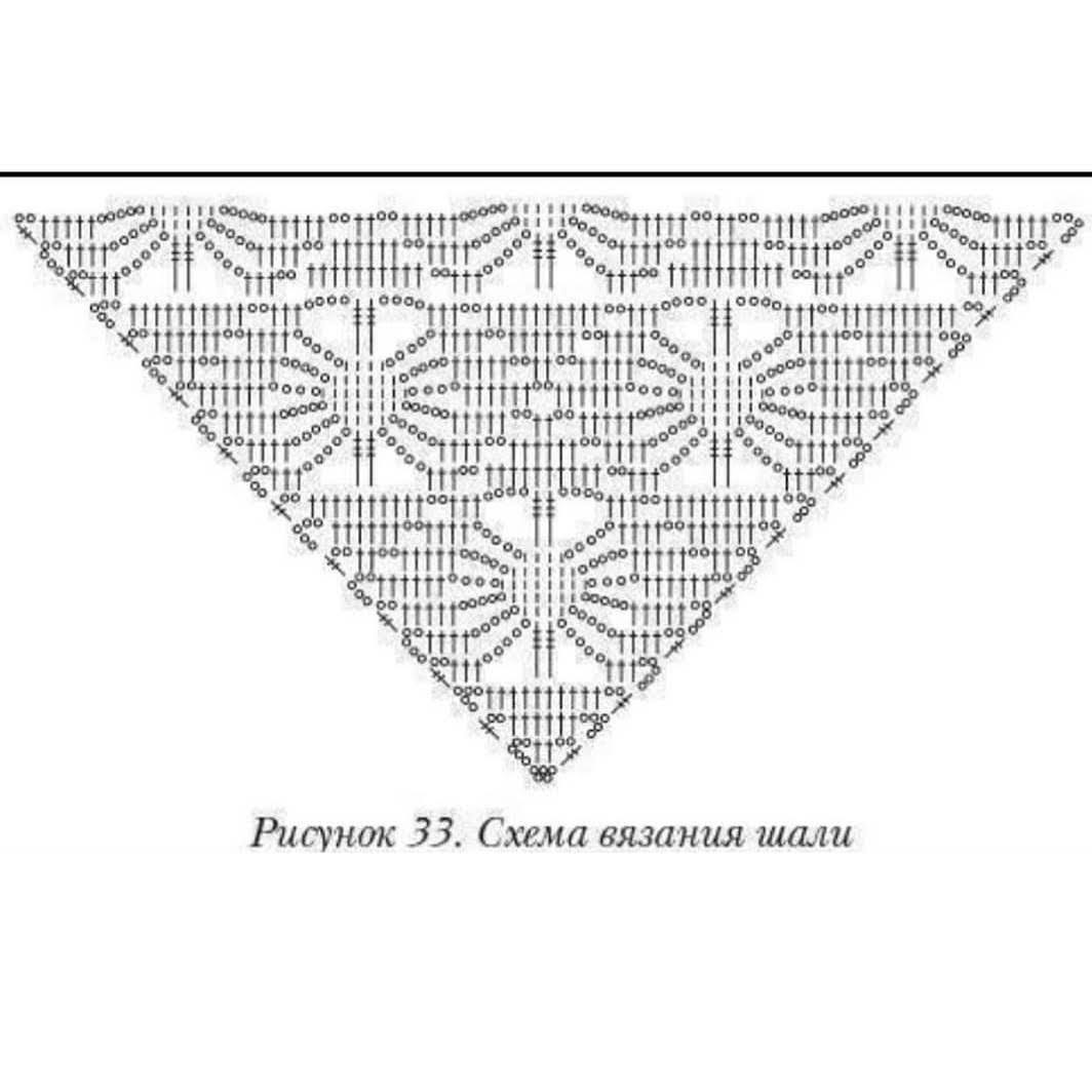 Идеи на тему «Узоры» (48) | узоры, схемы вязания, вязание