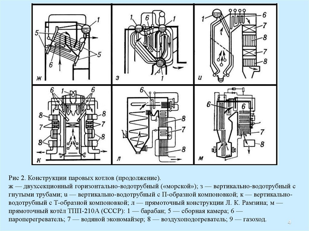 Давление в котле паровоза