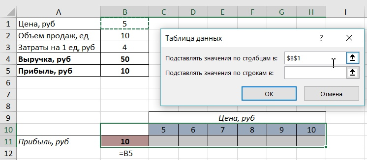 Анализ чувствительности проекта