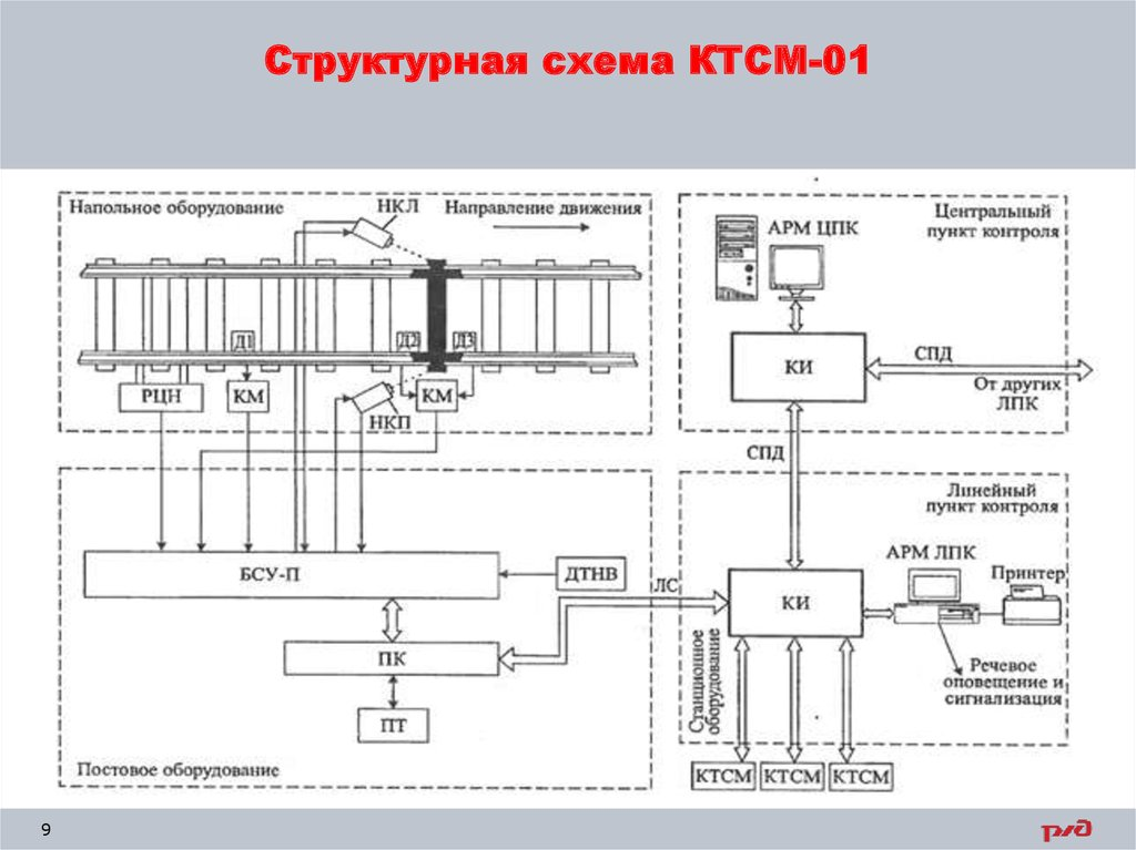 Шкаф ктсм