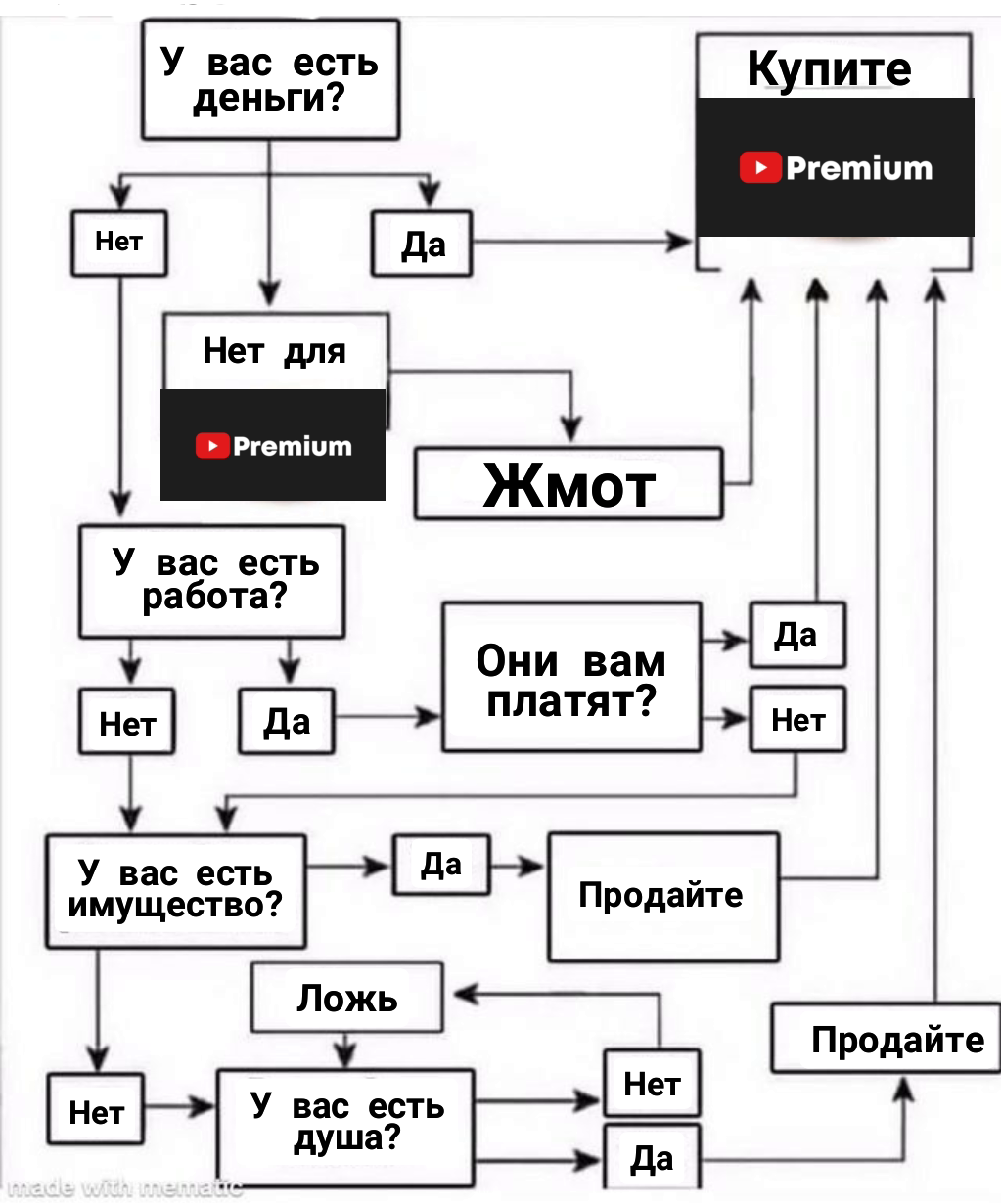 А ты купи слона | Пикабу