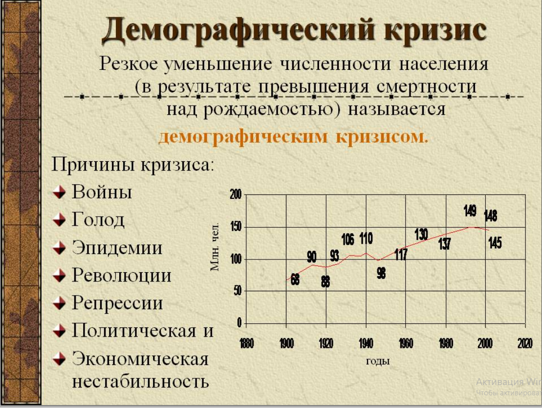 Известна динамика числа родившихся в целом по стране выберите подходящее графическое изображение