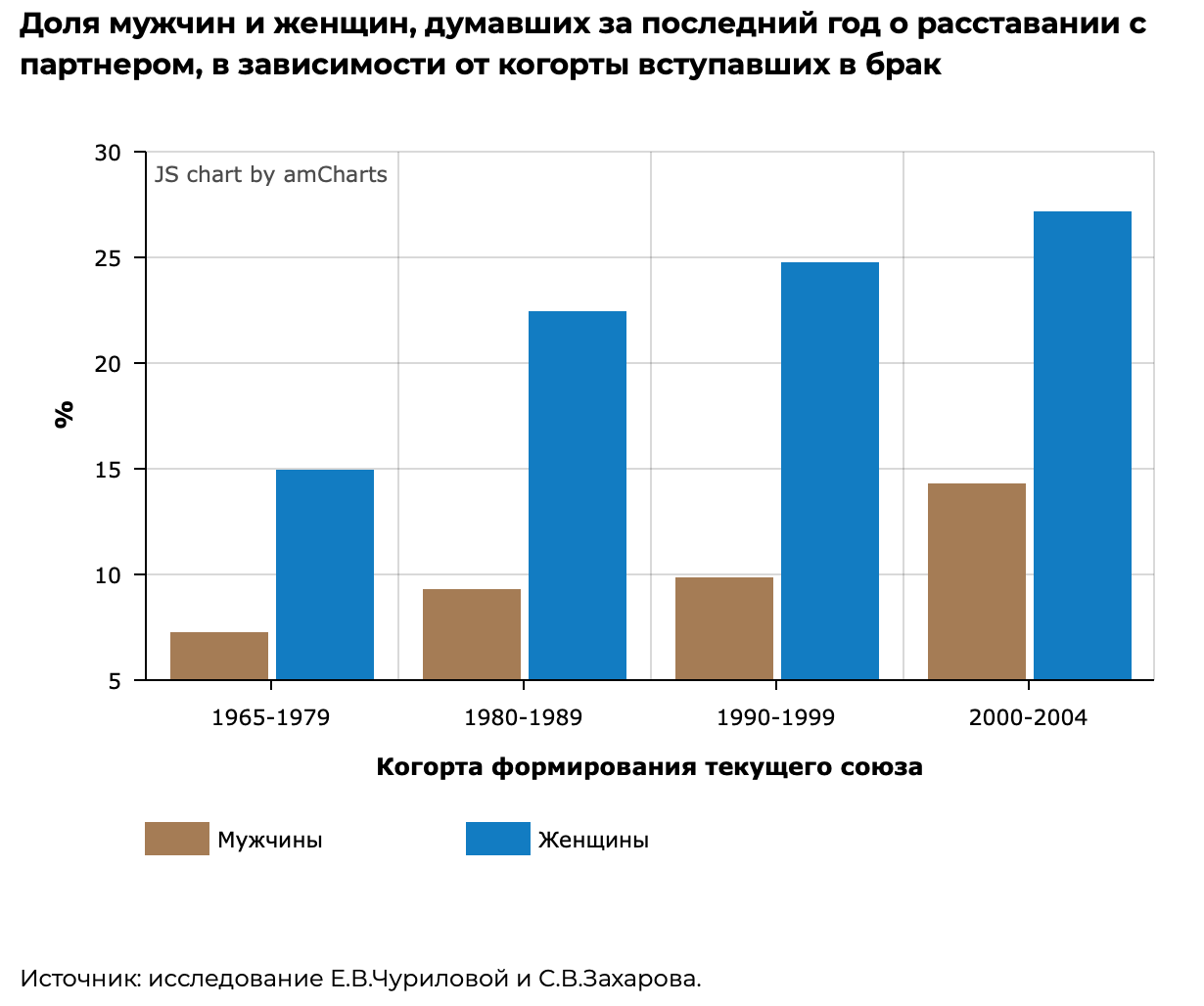 В чём женщины никогда не превзойдут мужчин | Пикабу