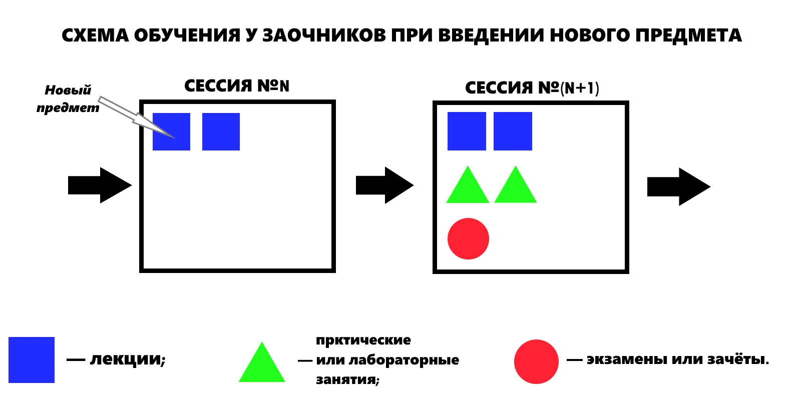 О личном опыте заочного обучения на психолога. Часть 1: специфика заочного  обучения, практики и курсовые | Пикабу