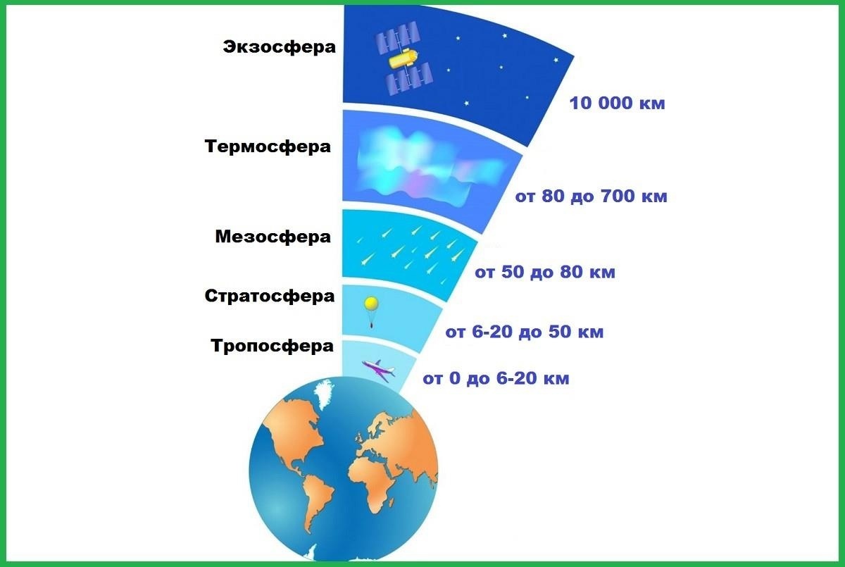 Ученые узнали, что атмосфера Земли сжимается | Пикабу