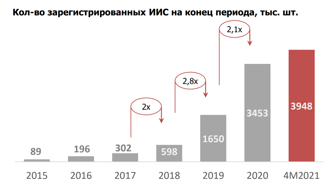 ИИС - что ты такое? Вычеты, ограничения, налогообложение и приятные нюансы  ведения индивидуального инвестиционного счета! | Пикабу