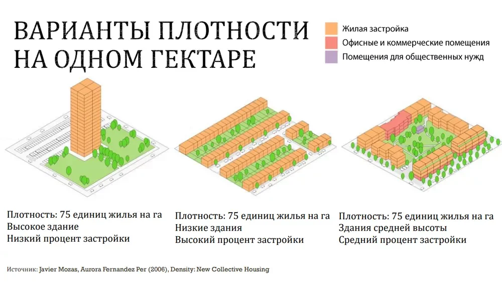 Телеграм каналы дизайн квартир