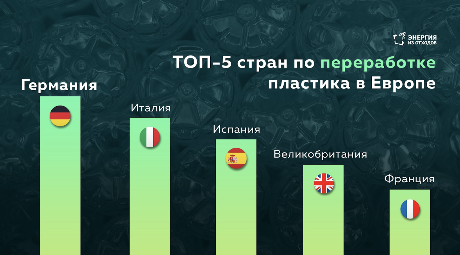 Энергия из отходов»: опыт Германии | Пикабу