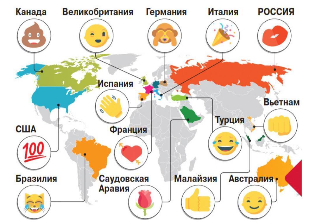 Смайлики и страны | Пикабу