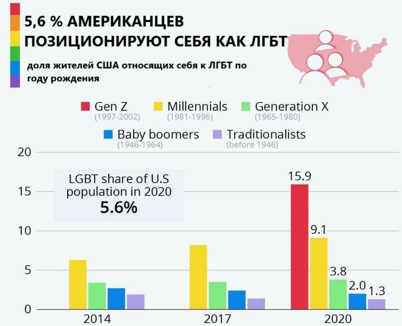 Результат пропаганды ЛГБТ в США впечатляет | Пикабу