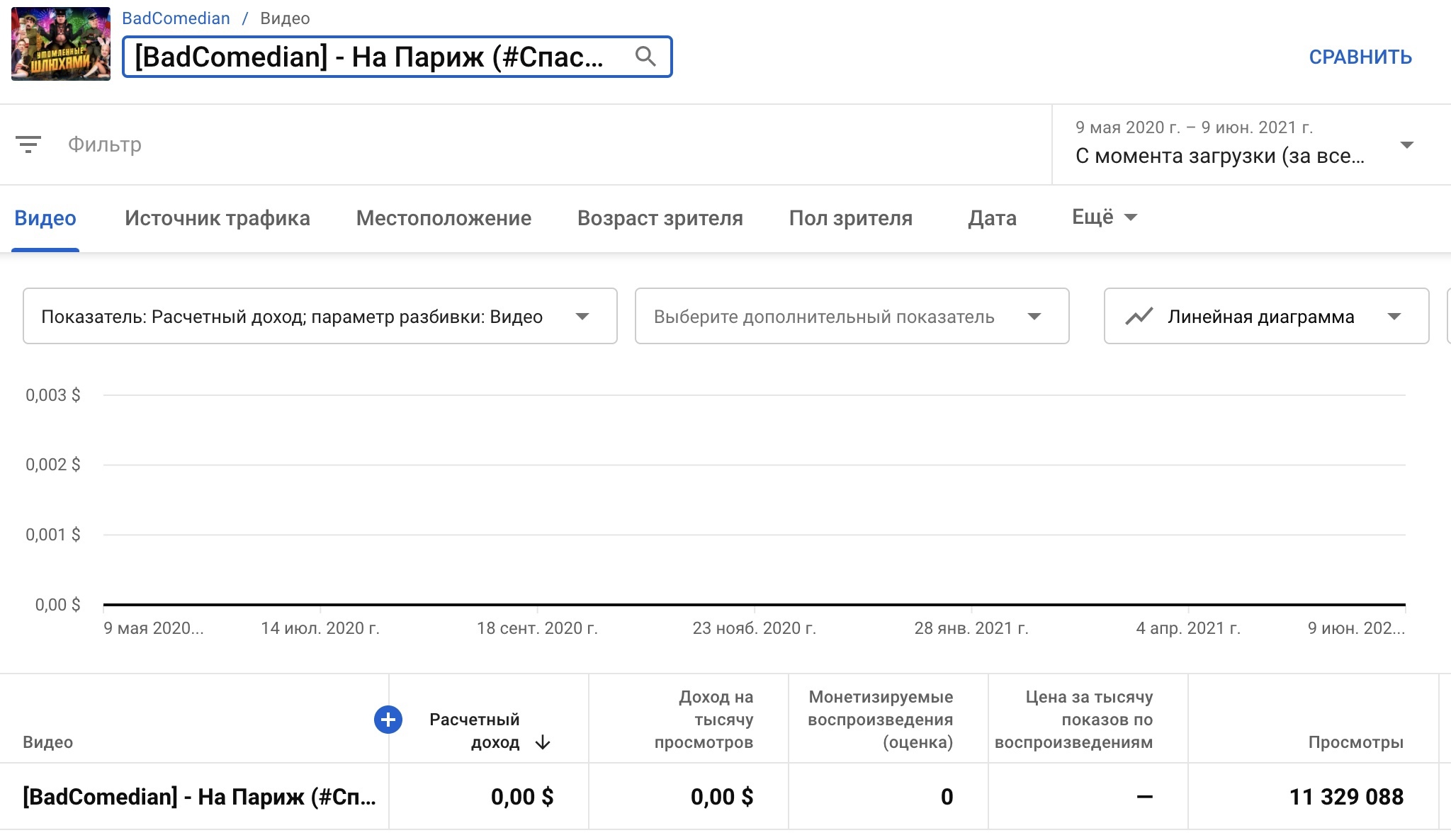 Сливы телеграмм канал вк фото 119