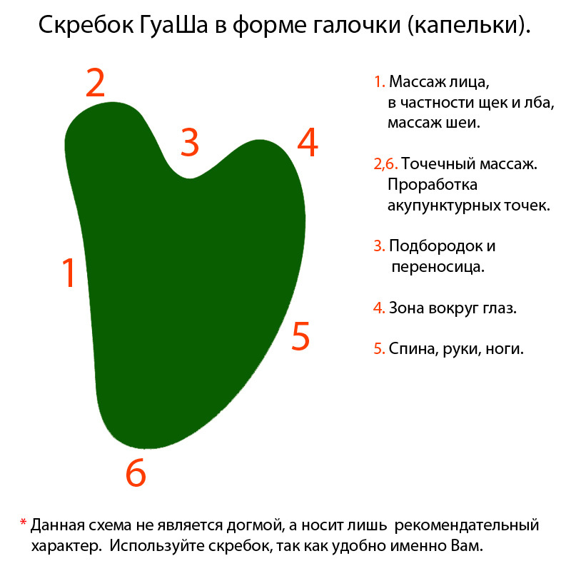 Скребок гуаша для лица схема массажа лица